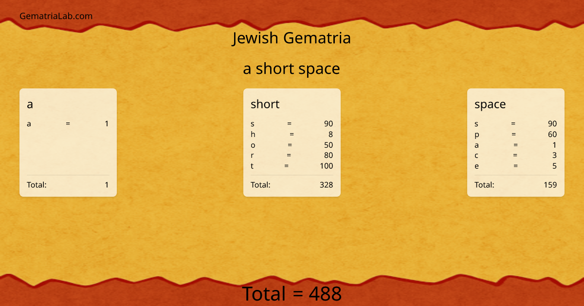 a short space in jewish Gematria